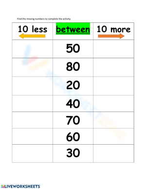 10 Free Printable 10 More 10 Less Worksheets For Kids Worksheets Library