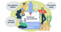 11 Employee Survey Invitation Email Templates Use In 2025 