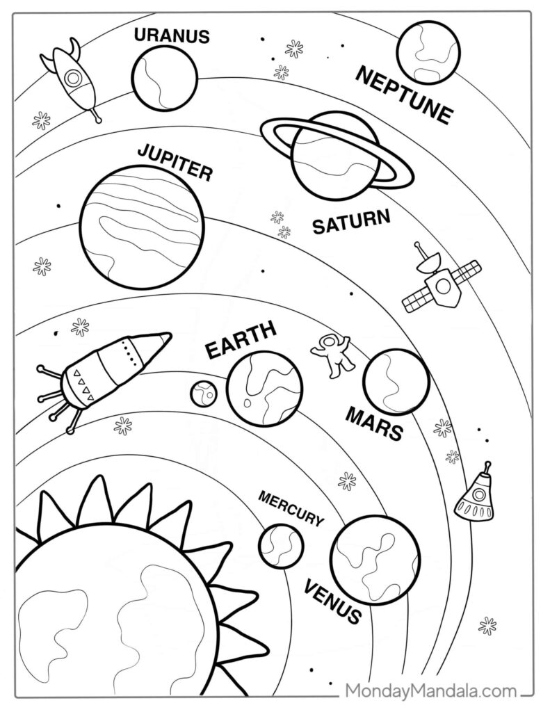 20 Solar System Coloring Pages Free PDF Printables Solar System