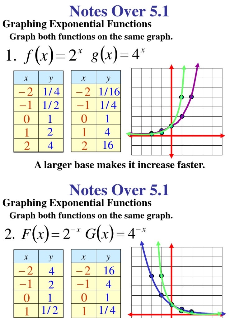 30 Graphing Exponential Functions Worksheet Education Template 