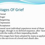 5 Stages Of Grief Worksheet Printable