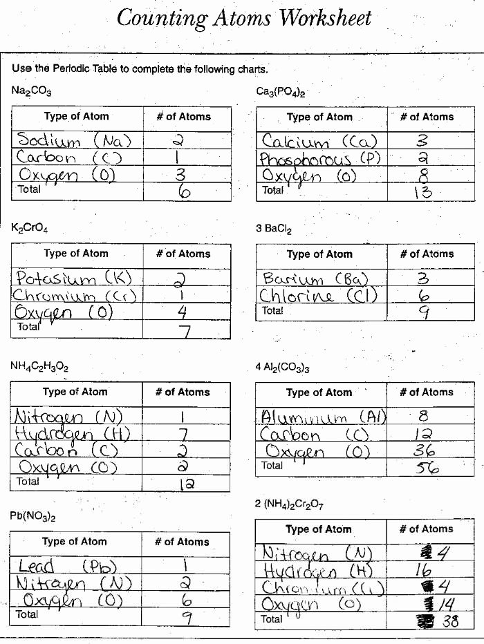 worksheet counting atoms