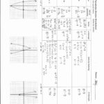 50 Graphing Rational Functions Worksheet