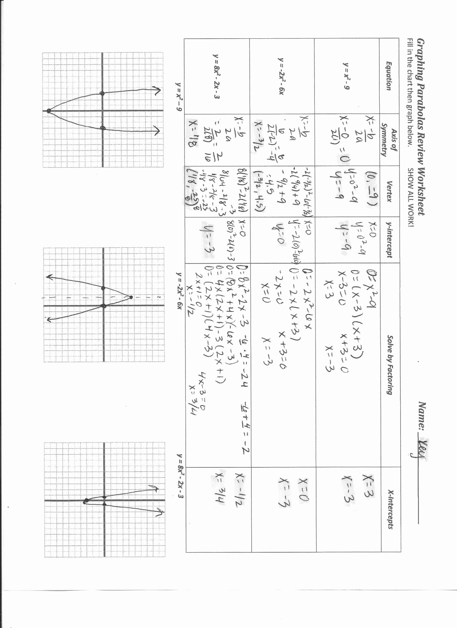 50 Graphing Rational Functions Worksheet