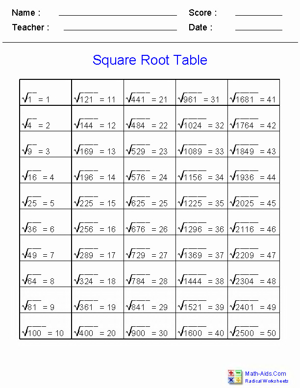 square roots and perfect squares worksheet