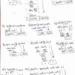 50 Verifying Trig Identities Worksheet Chessmuseum Template Library
