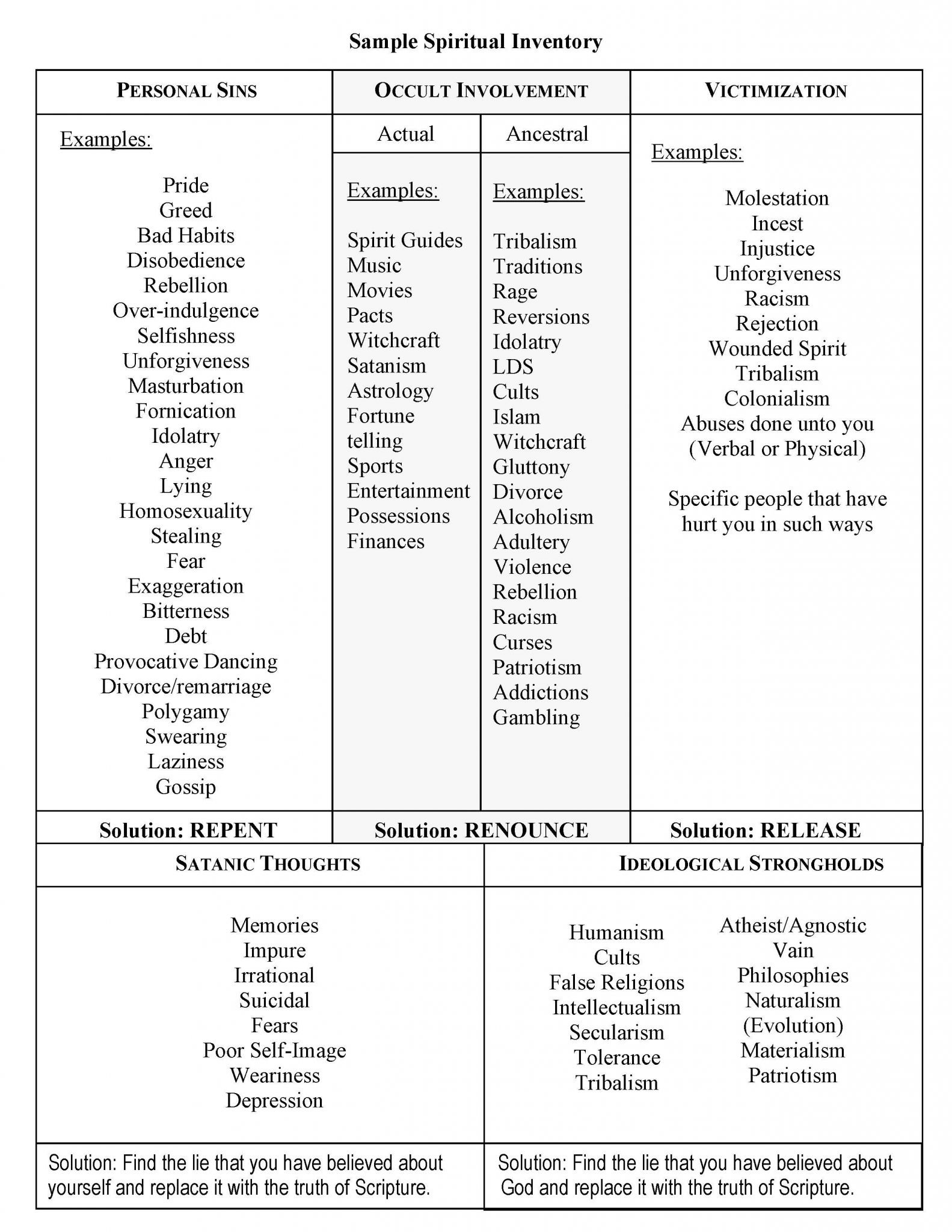 aa 12 step worksheets