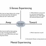 Acceptance And Commitment Therapy Worksheets