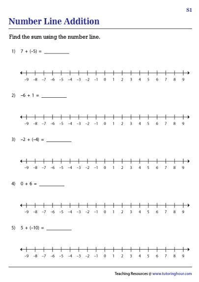 Adding Integers On A Number Line Worksheets Worksheets Library