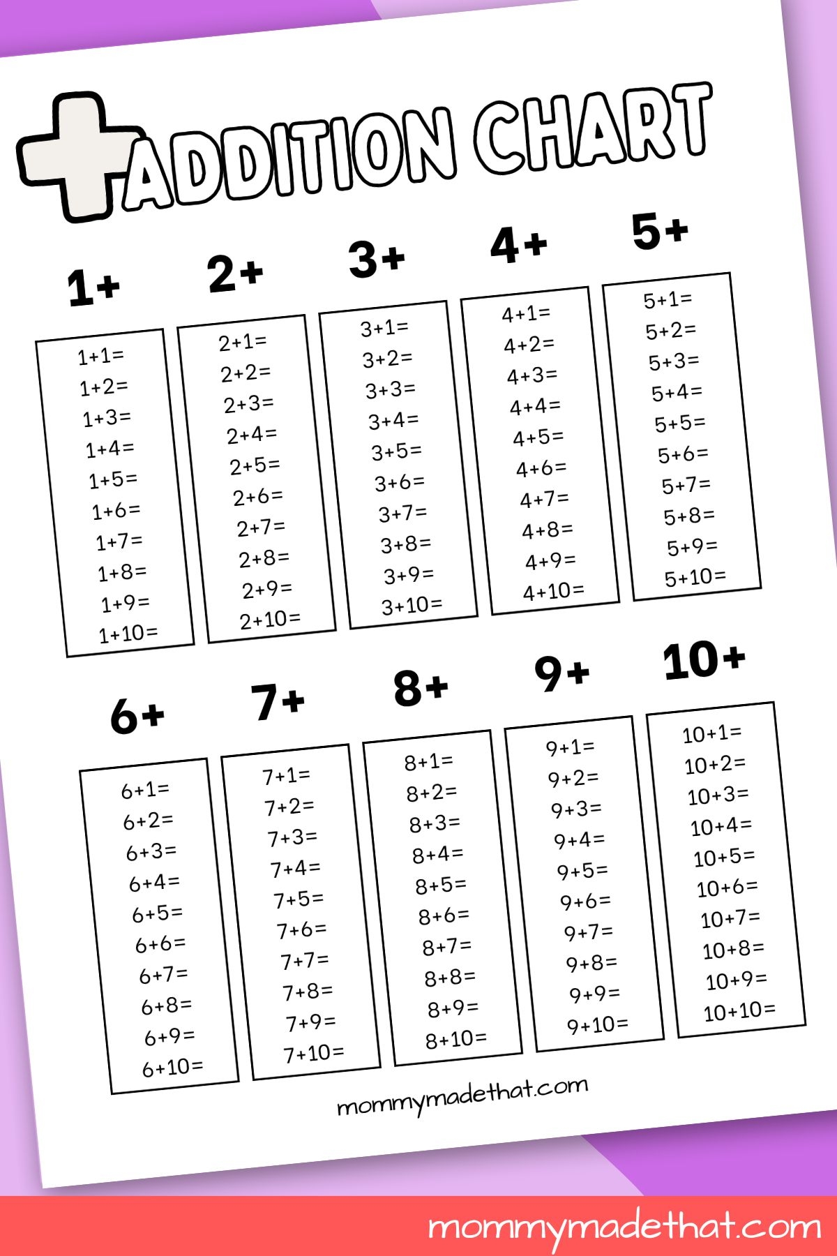 Addition Charts Free Printable Tables Worksheets Library