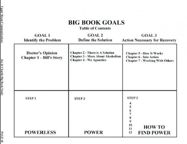 step 2 alcoholics anonymous worksheets