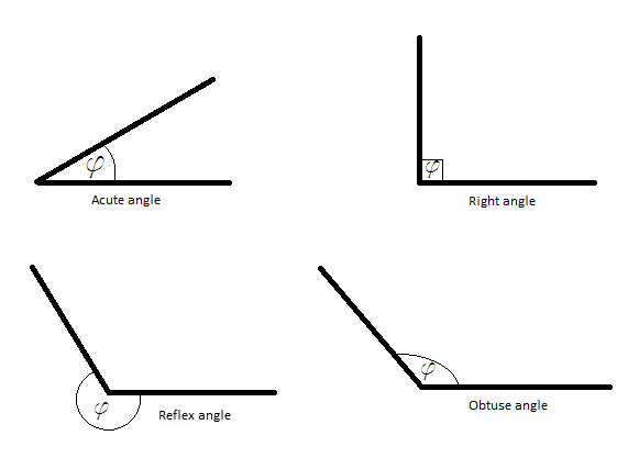 Angles Worksheets Library