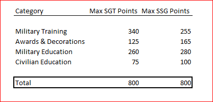 Army Promotion Points A Comprehensive Guide EZ Army Points 