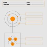 Atomic Structure Worksheet Teaching Chemistry Chemistry