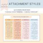Attachment Styles Quiz Adult Attachment Styles Attachment 55 OFF