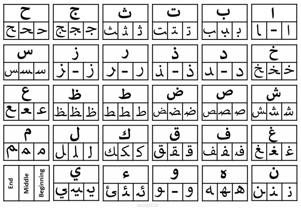 Beginner Arabic Letters Worksheets Learn The Alphabet Easily