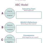 Beginner Friendly ABC Model Worksheet To Enhance Your Education
