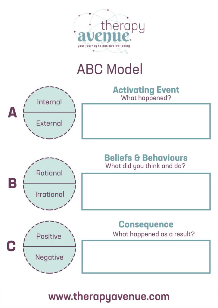 Beginner Friendly ABC Model Worksheet To Enhance Your Education