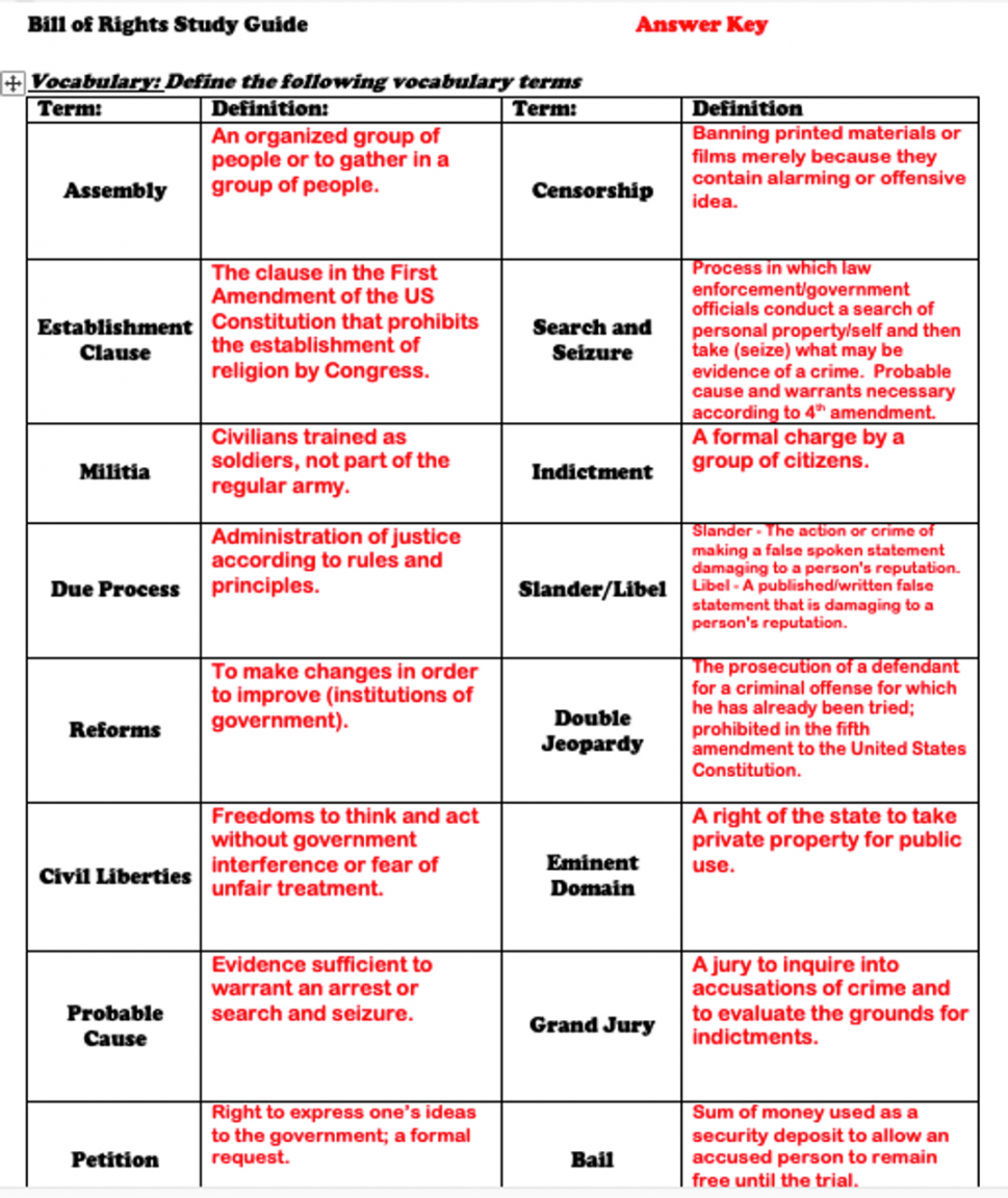 Bill Of Rights Worksheet Answer Pdf Martin Lindelof