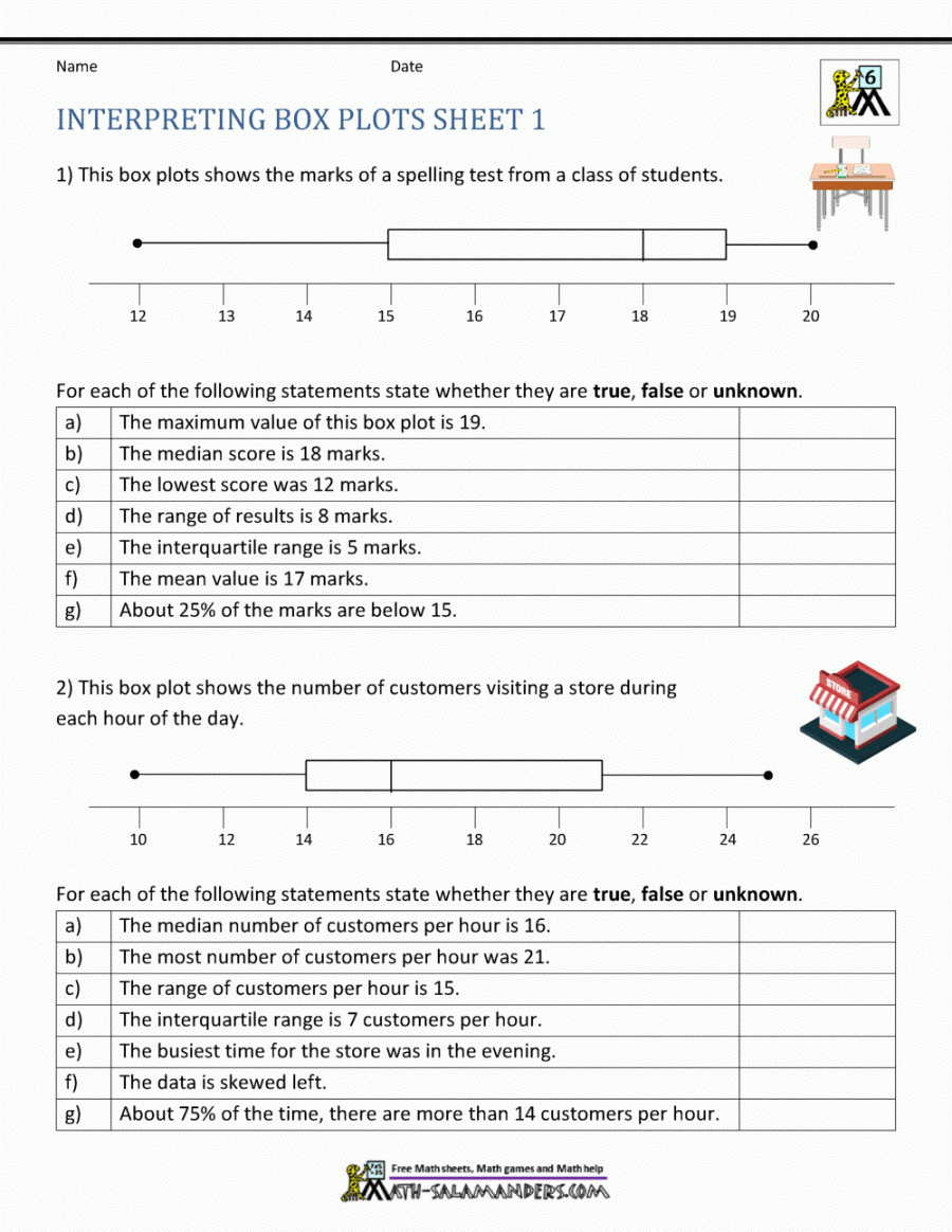 Box And Whisker Plot Worksheet Printable PDF Template