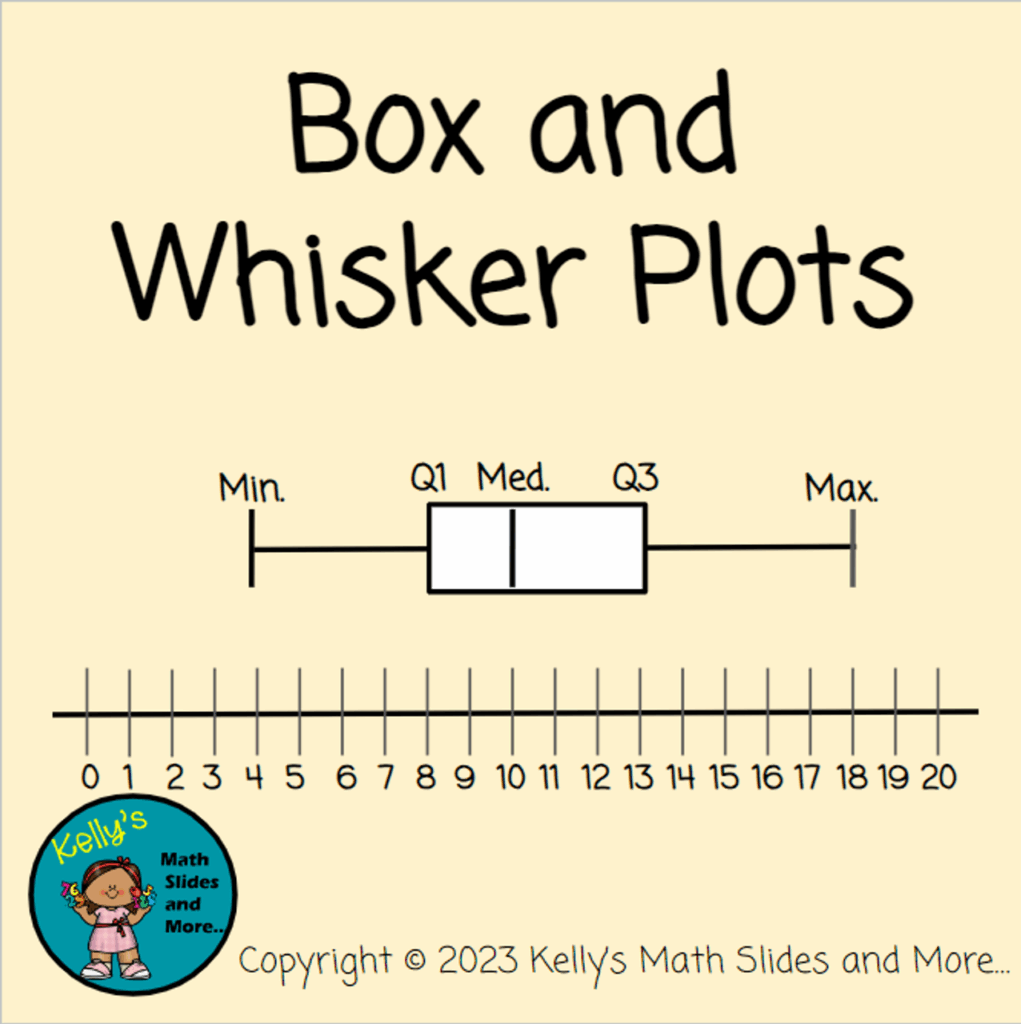 Box And Whisker Plots Digital And Printable Worksheets Library