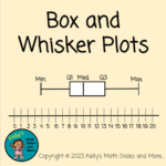 Box And Whisker Plots Digital And Printable Worksheets Library