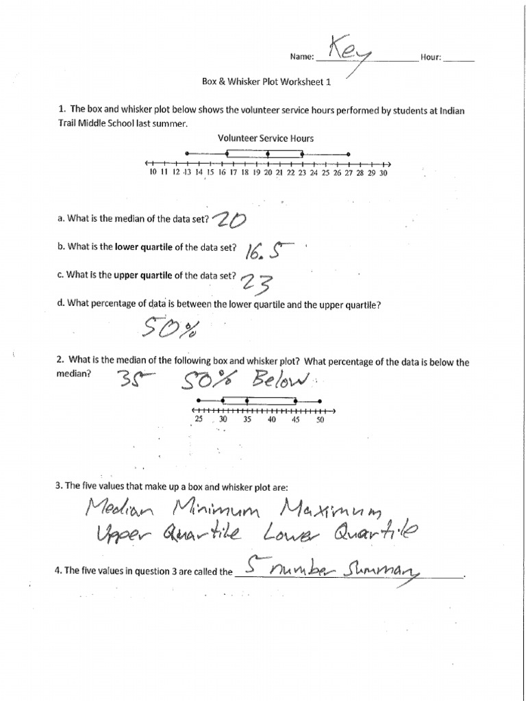 box and whisker plot worksheet with answers pdf