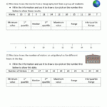 Box Plot Worksheets Worksheets Library