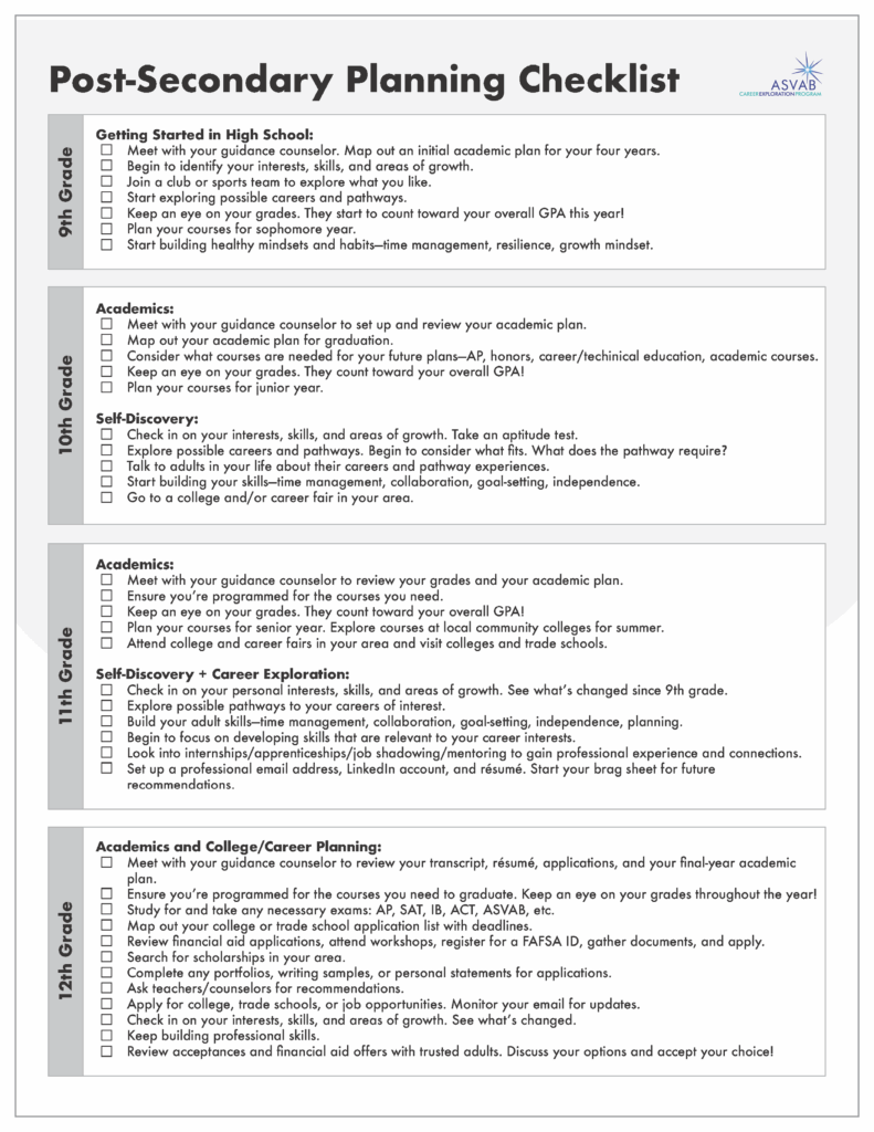 Career Exploration Activities For Students ASVAB CEP Worksheets Library
