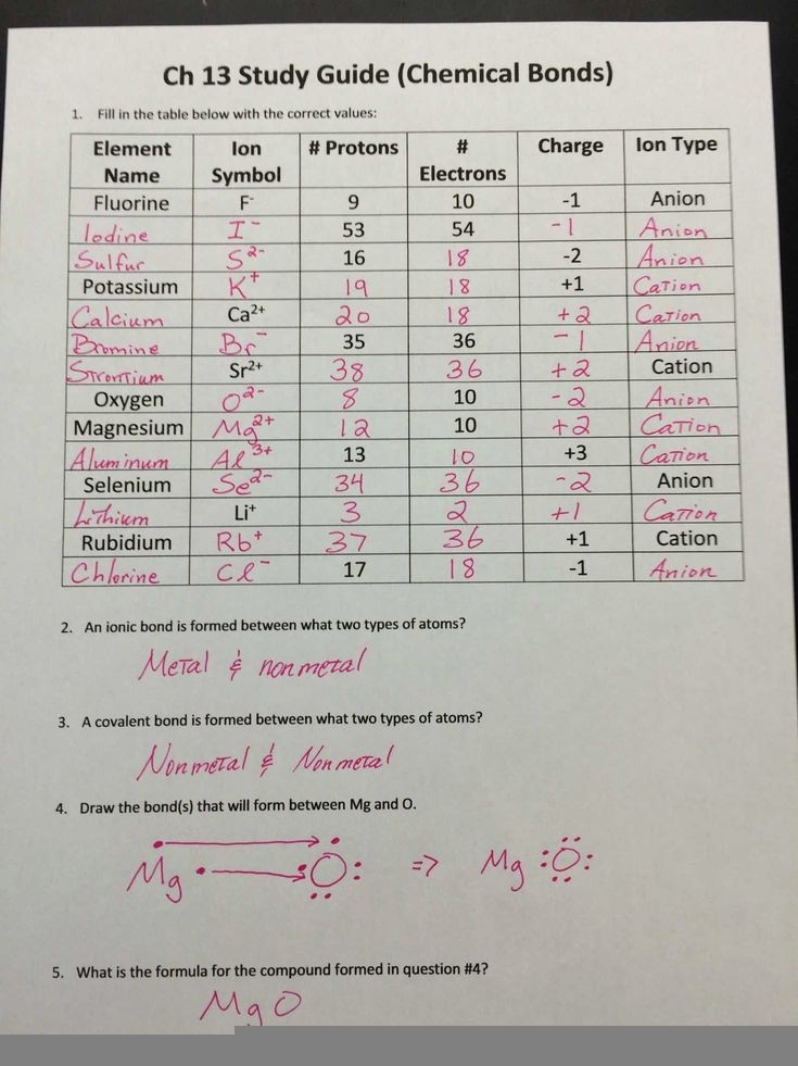 Chemical Bonding Ionic And Covalent Worksheet CompoundWorksheets