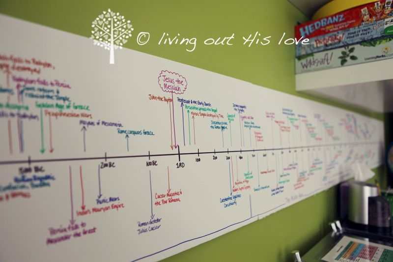 printable classical conversations timeline cards