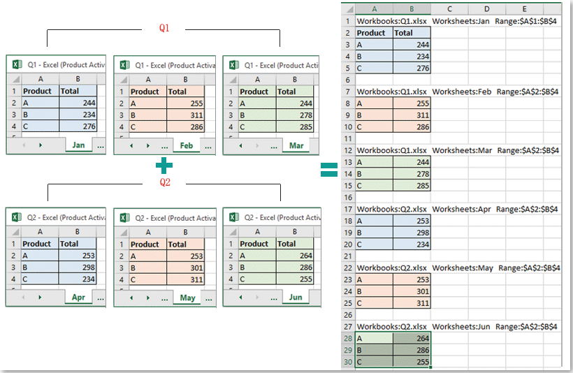 combine data from multiple worksheets
