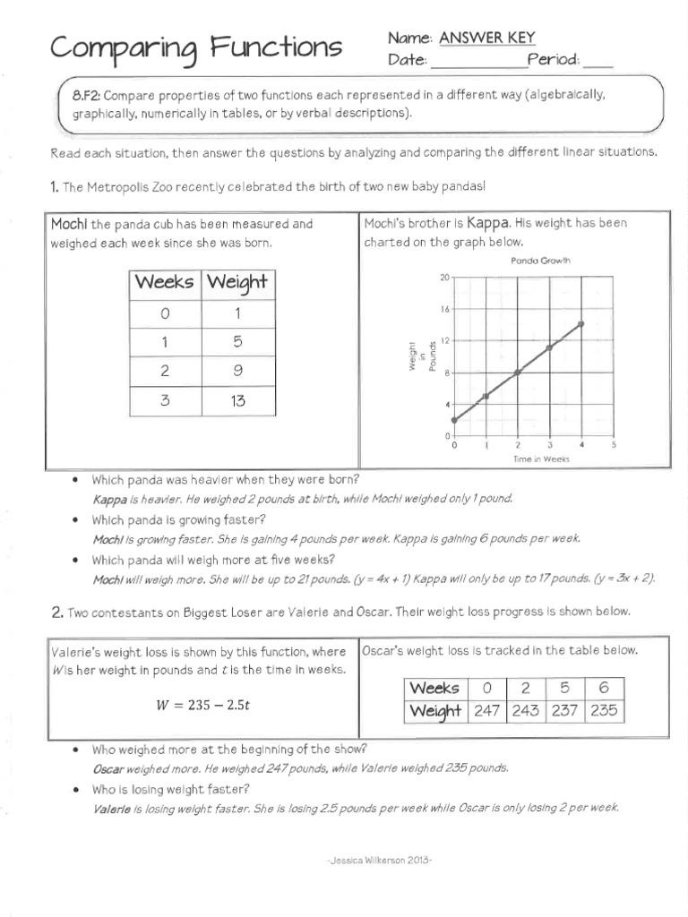 Comparing Functions Answer Key PDF Worksheets Library