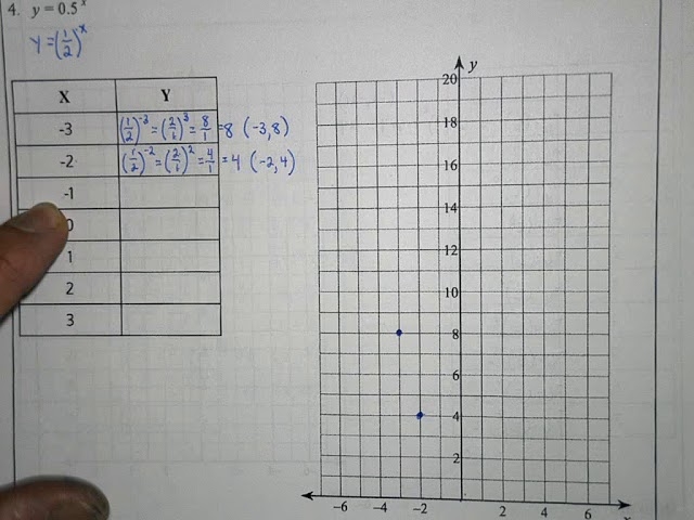 Comparing Linear Exponential And Quadratic Functions Worksheets 