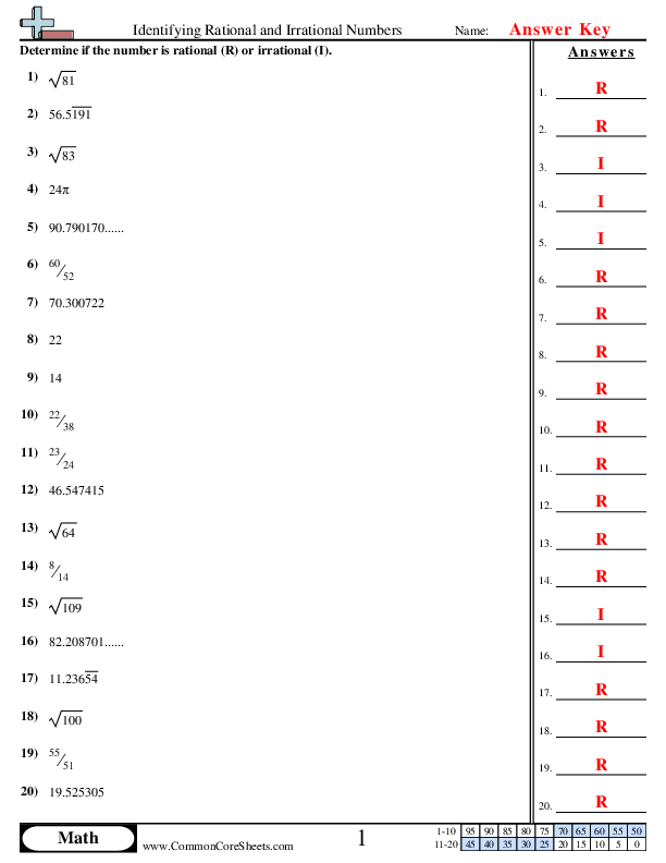 rational numbers and irrational numbers worksheet