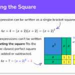Completing The Square GCSE Maths Steps Examples Worksheets Library