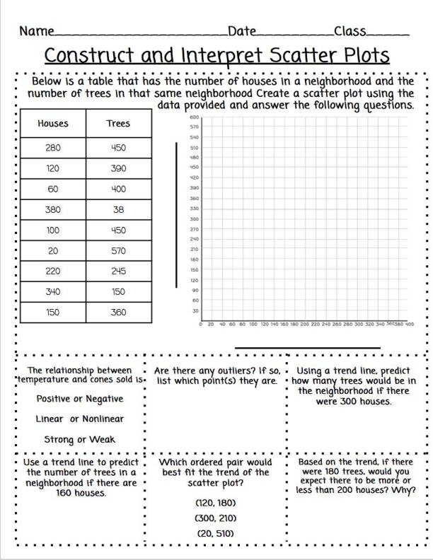 Construct And Interpret Real World Scatter Plots Worksheets Classful