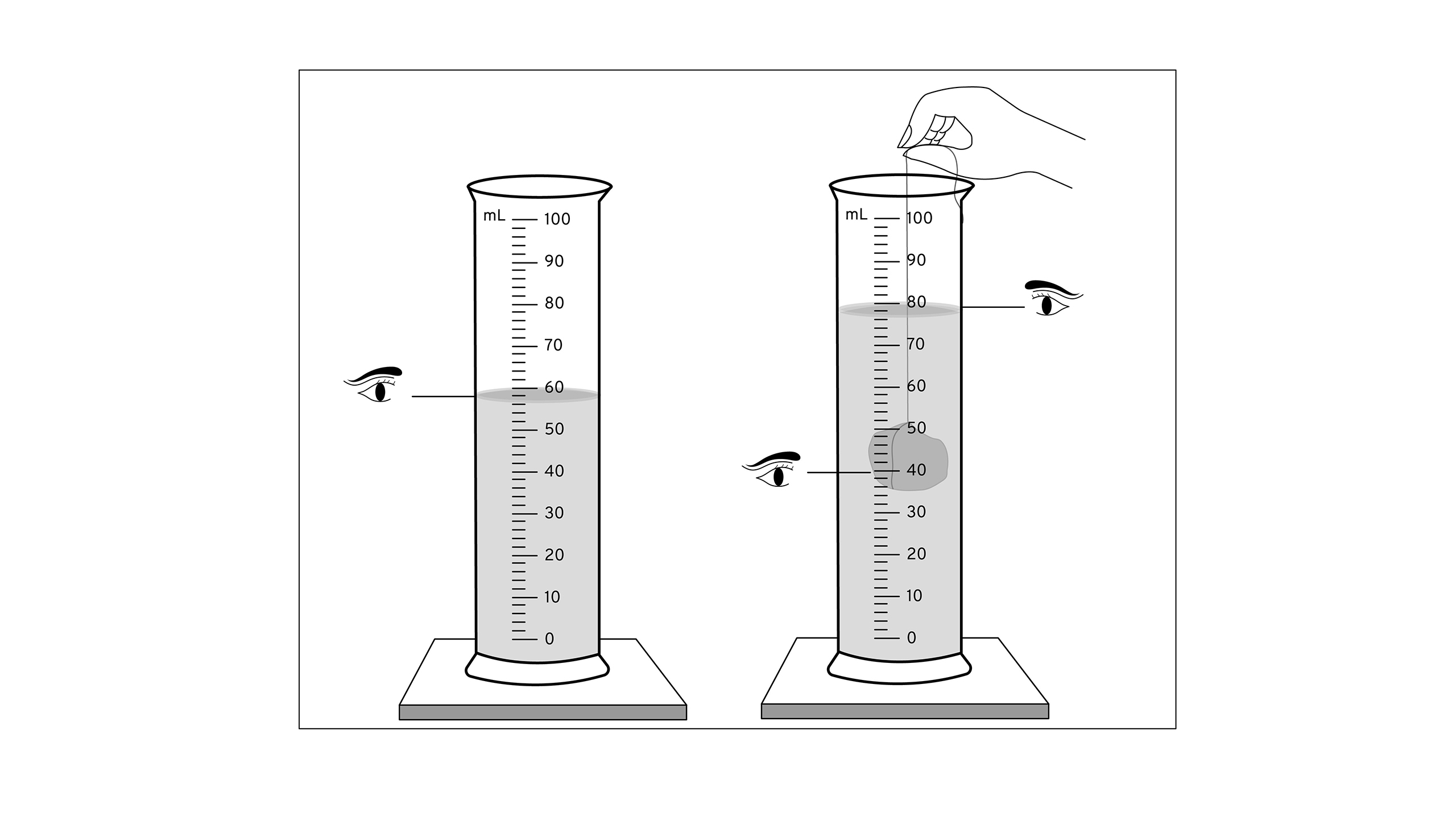 Describe How To Calculate The Density Of An Irregular Solid With 
