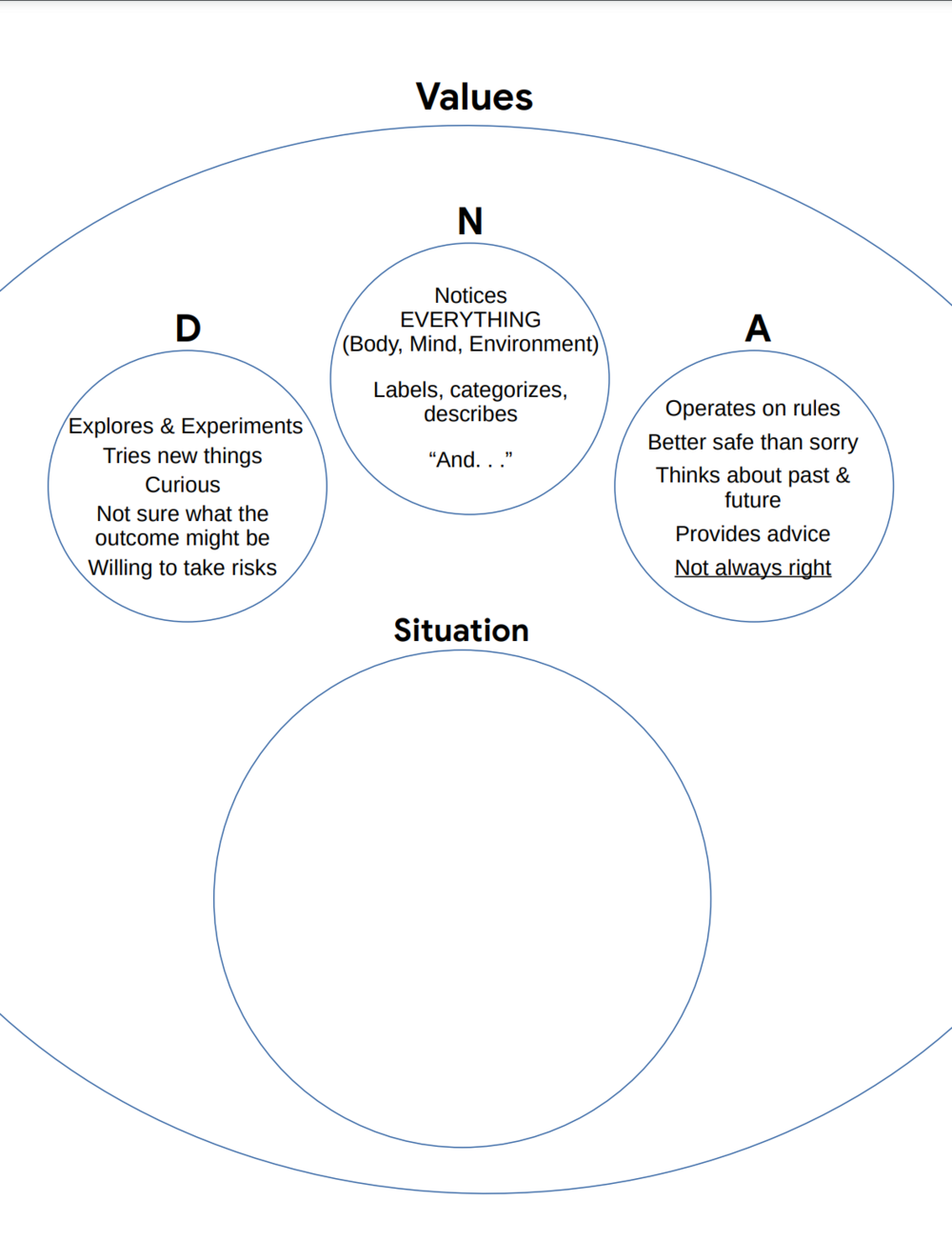 Downloadable ACT Worksheets ACT Naturally Worksheets Library