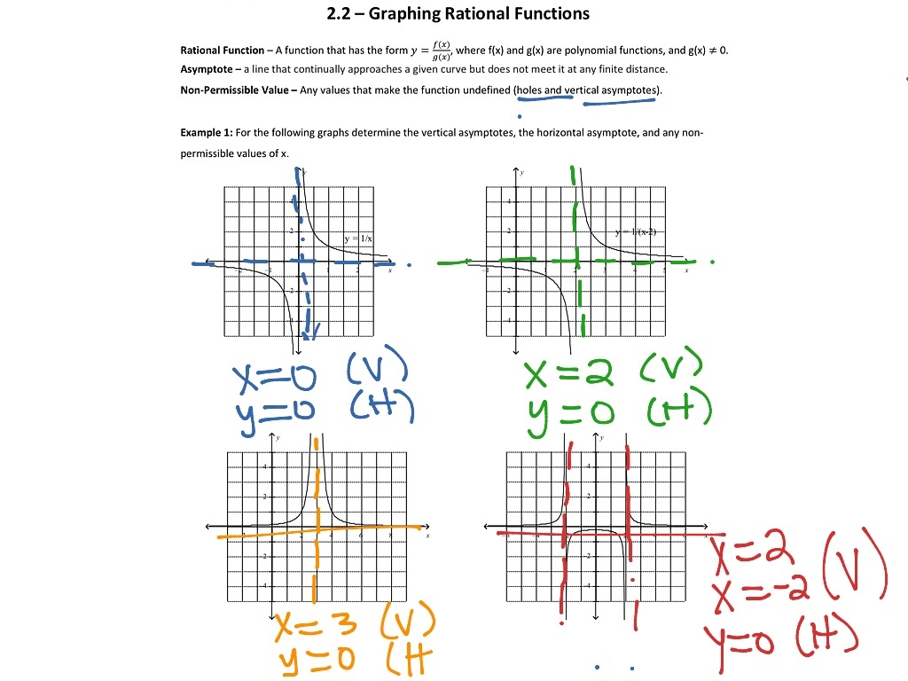 End Behavior Of Rational Functions Stations Activity Math Love 