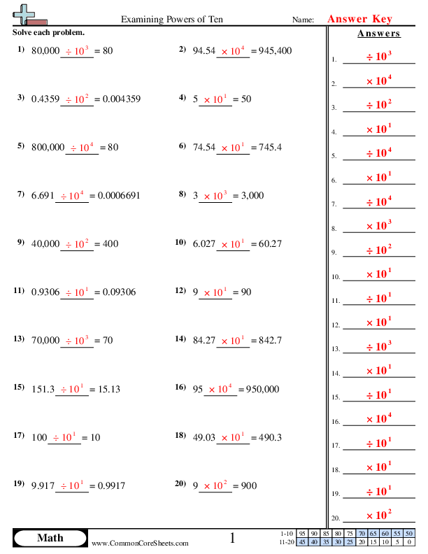Exponents Worksheets With Answer Key Worksheets Library