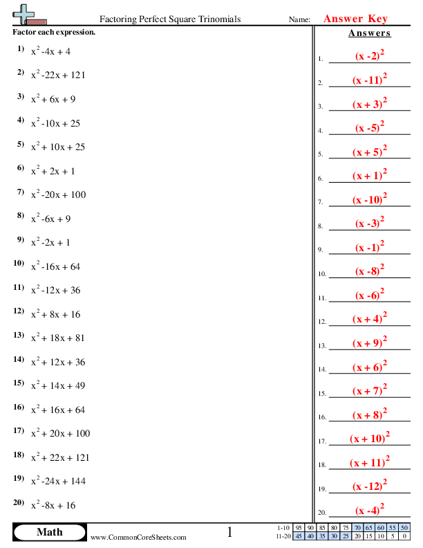 Factoring Perfect Square Trinomials Worksheet PDF Worksheets Library