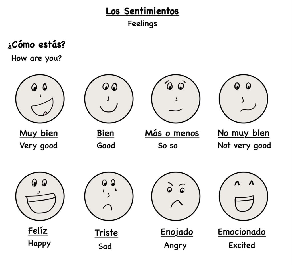 Feelings Emotions In Spanish Emociones Y Sentimientos