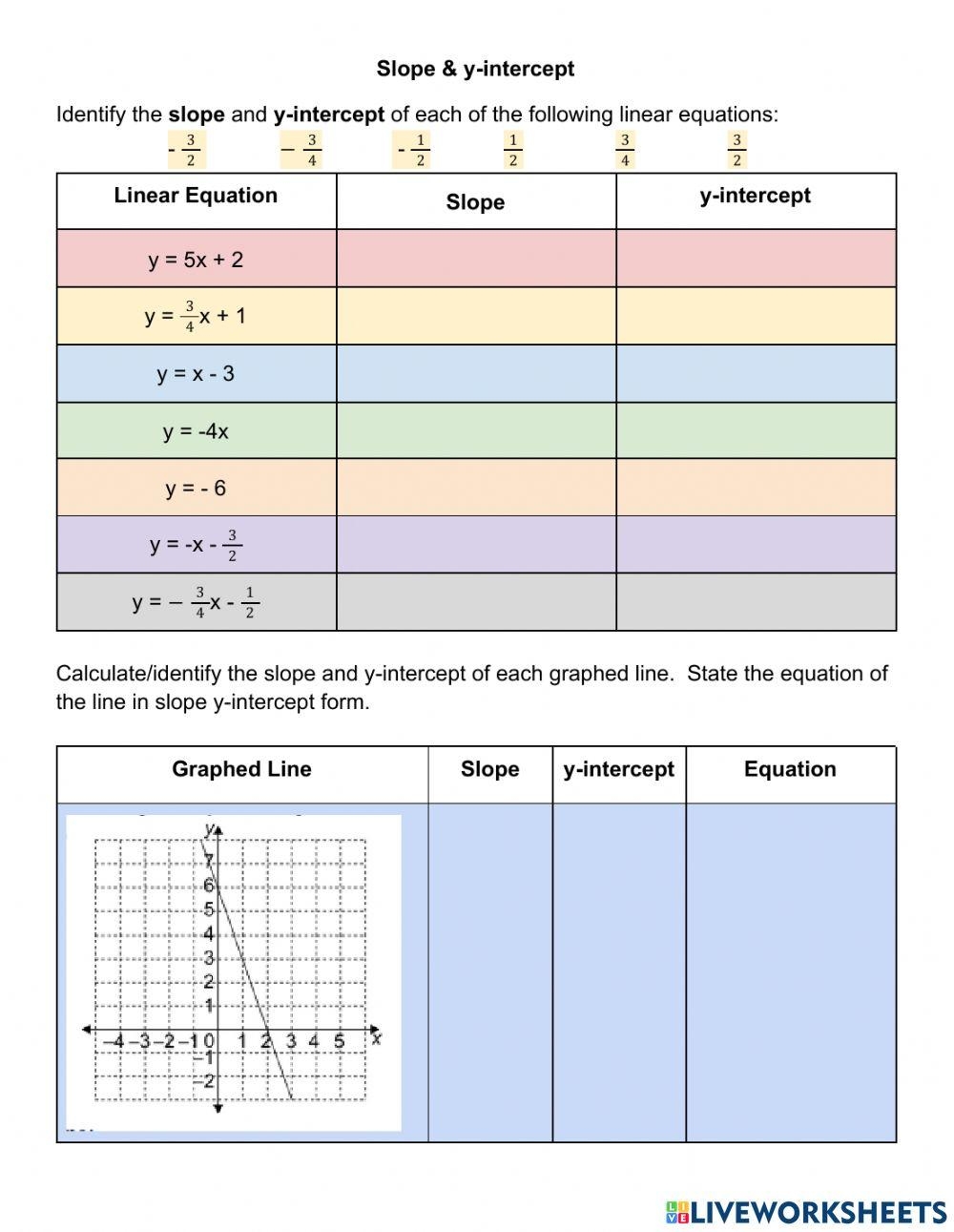 slope and y intercept worksheet