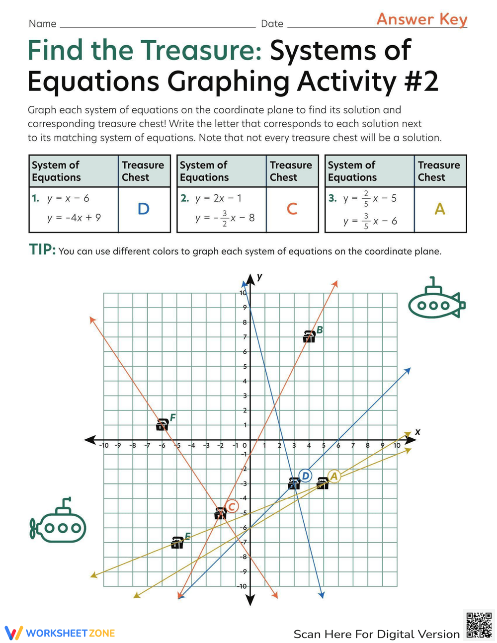 systems of equations by graphing worksheet