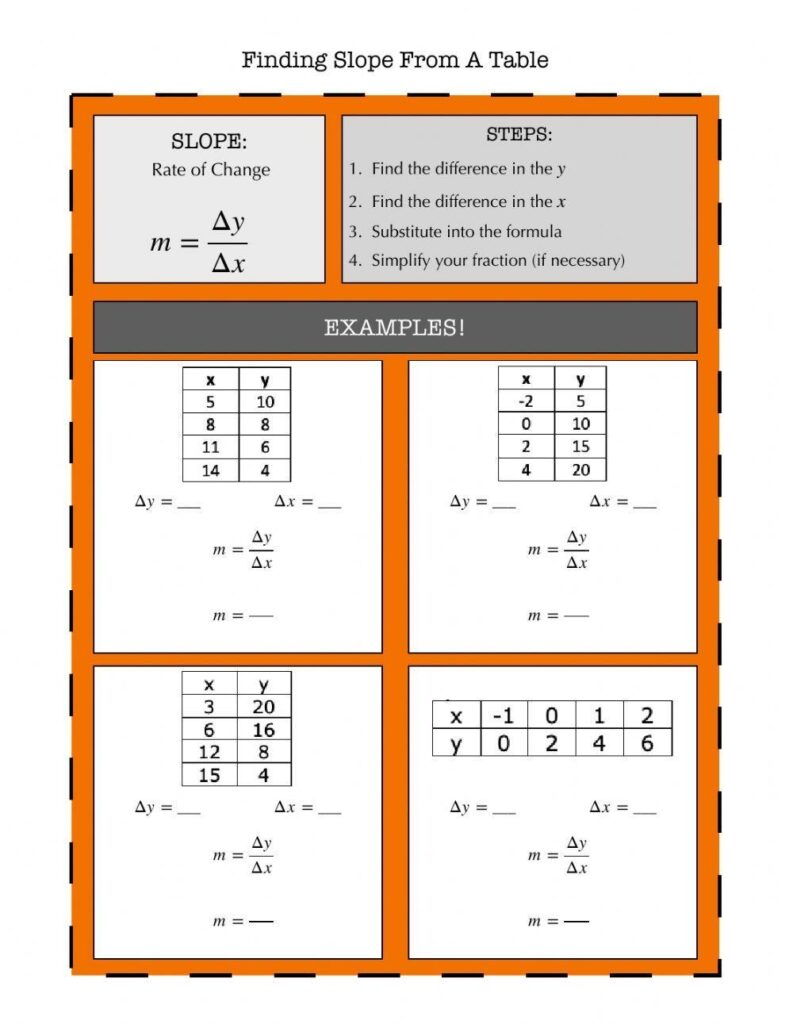 Finding Slope From A Table Notes Worksheet Live Worksheets