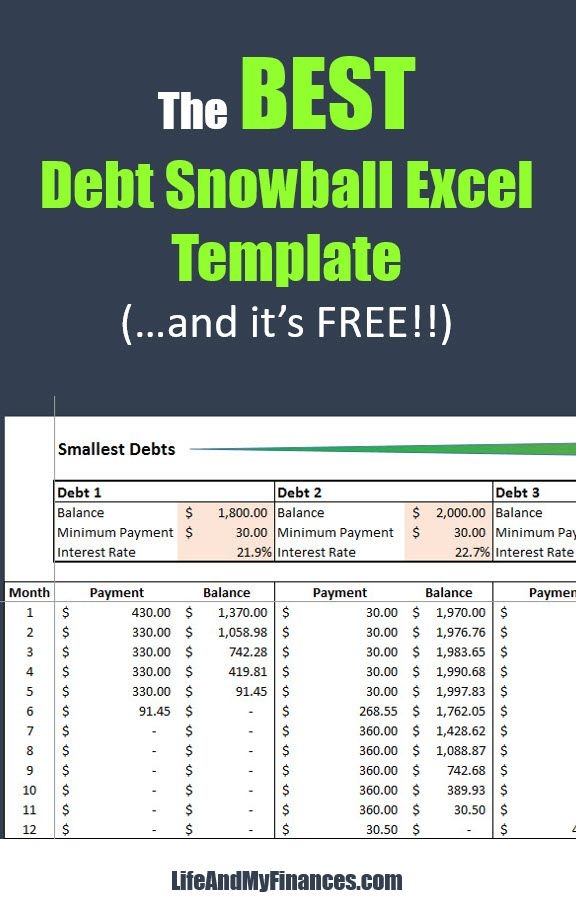 Free Debt Snowball Excel Template 2024