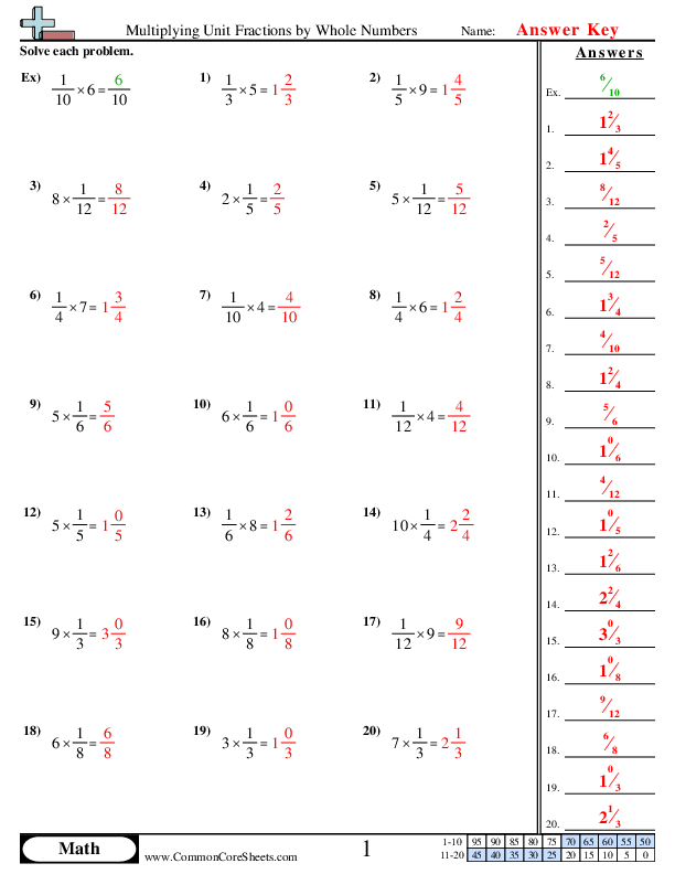 multiply fractions by whole numbers worksheet