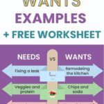 Free Needs And Wants Worksheet With Examples