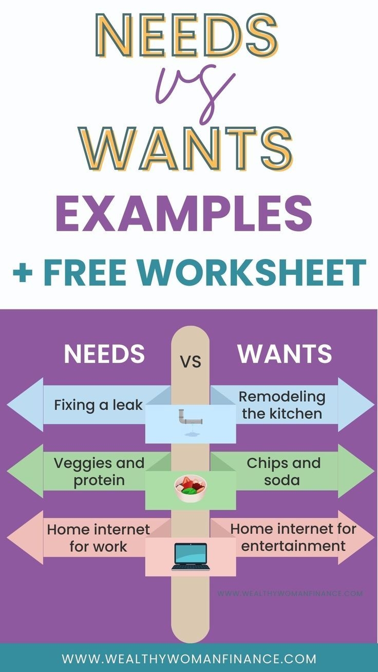 Free Needs And Wants Worksheet With Examples